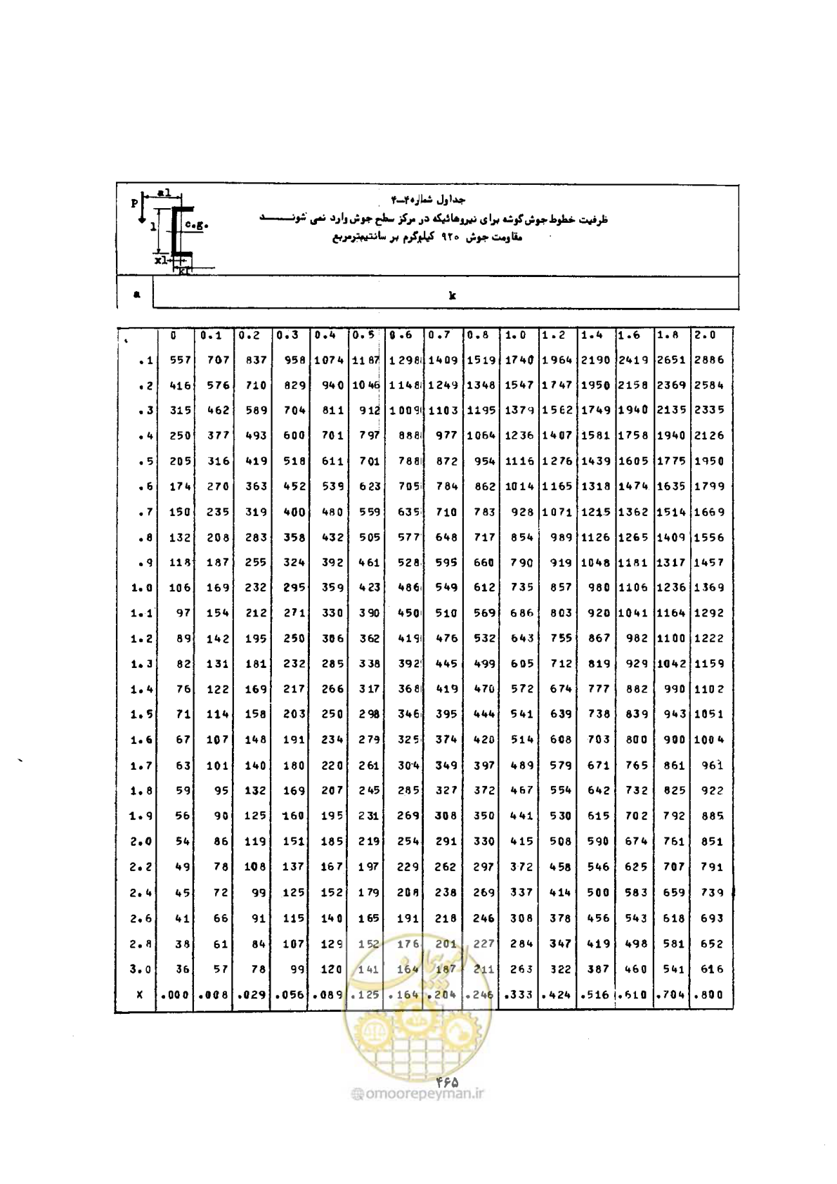 صفحه 479 از 493