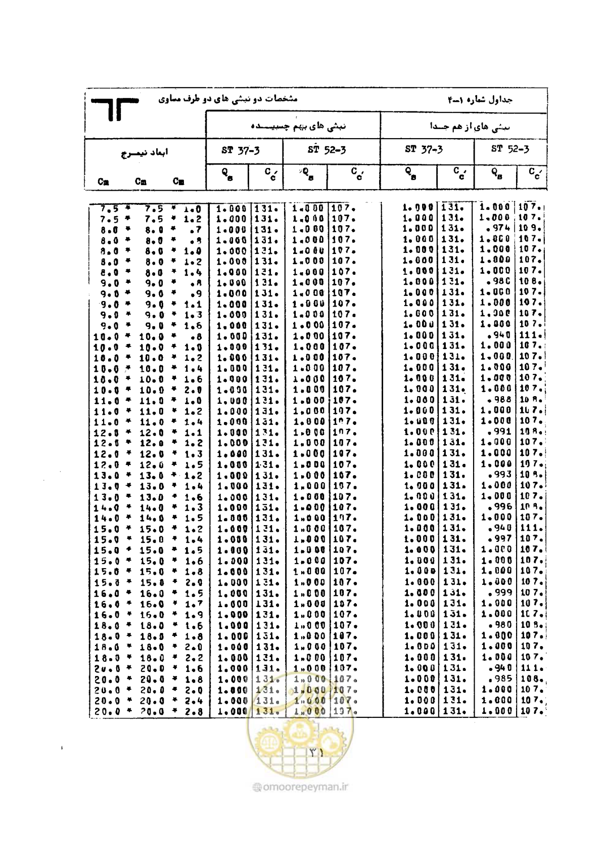صفحه 48 از 493