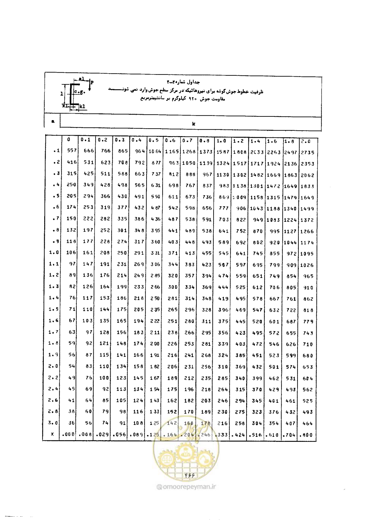 صفحه 480 از 493