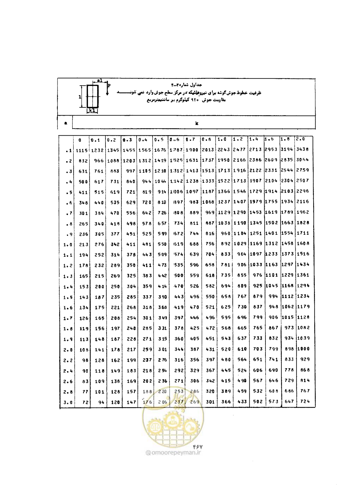صفحه 481 از 493