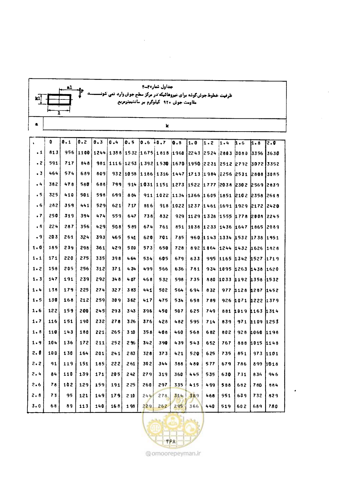 صفحه 482 از 493