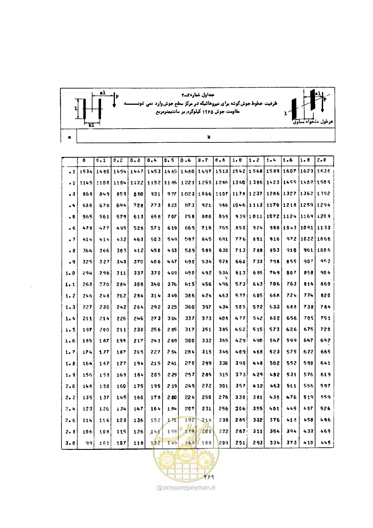 صفحه 483 از 493