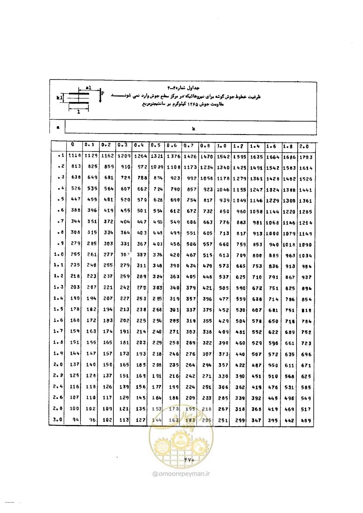صفحه 484 از 493