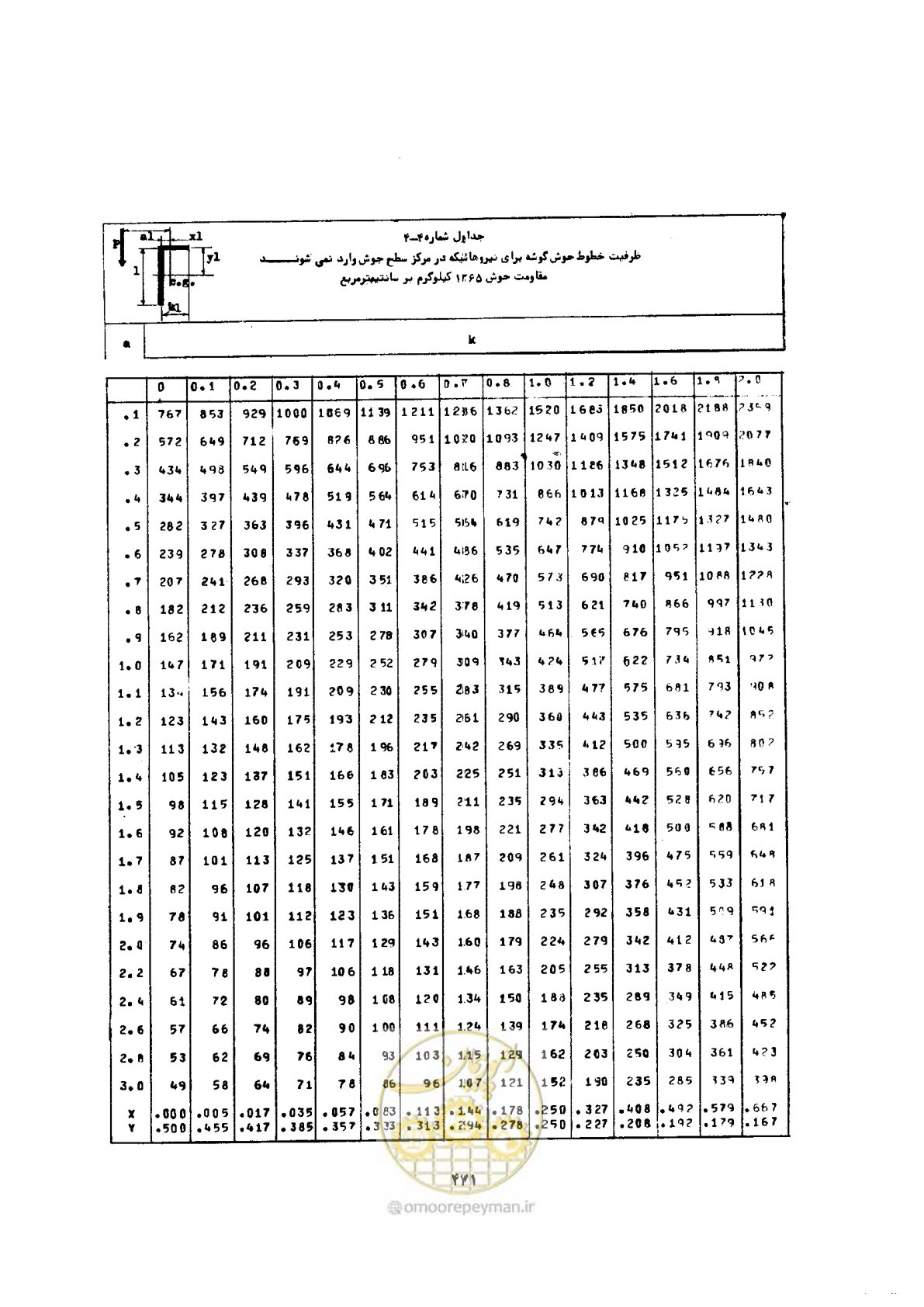 صفحه 485 از 493