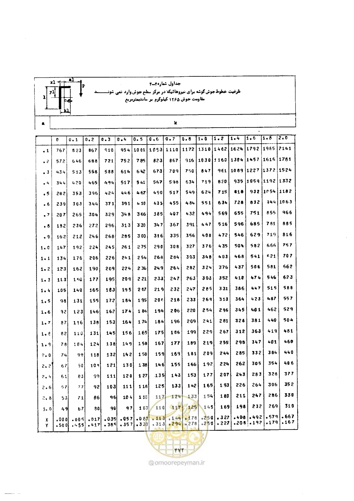 صفحه 486 از 493