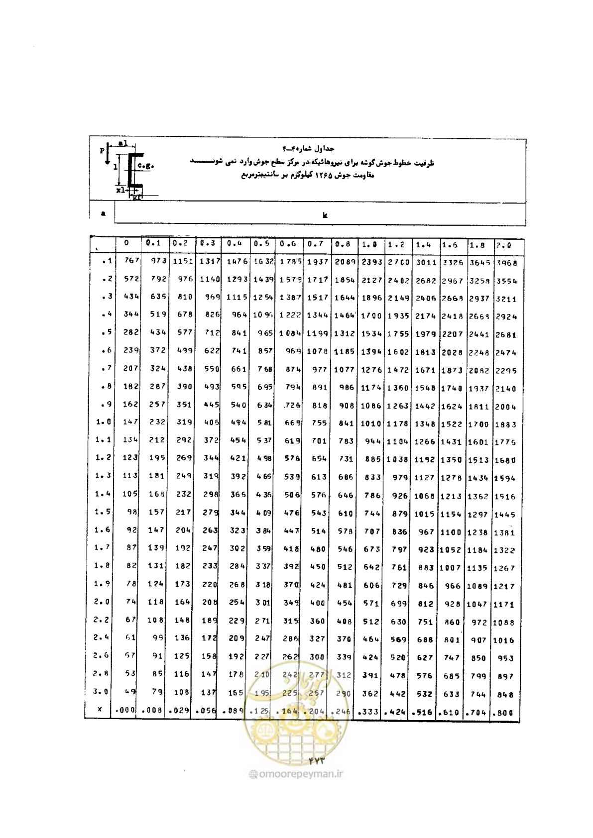 صفحه 487 از 493