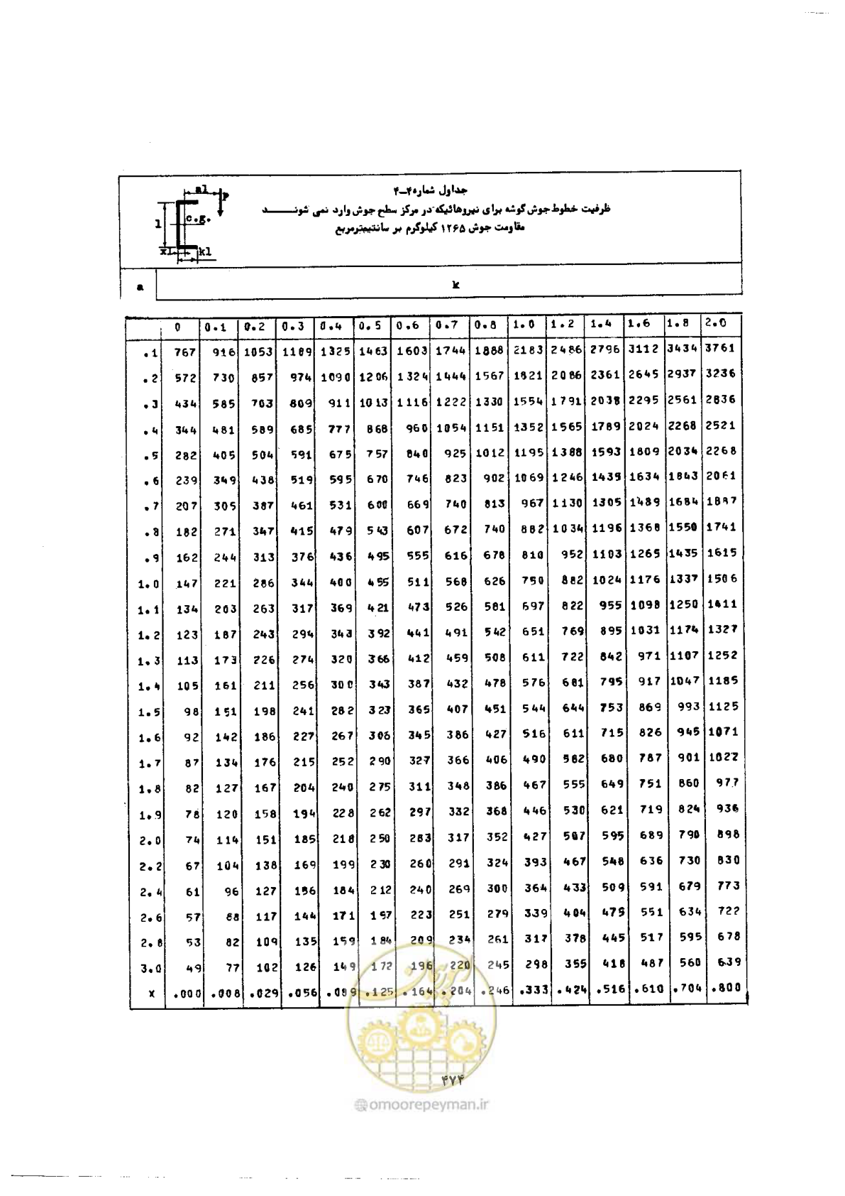 صفحه 488 از 493