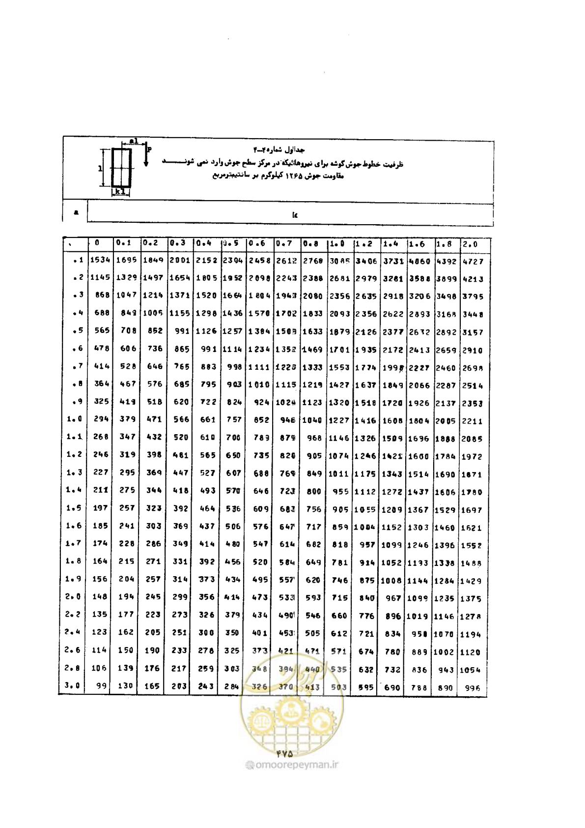 صفحه 489 از 493