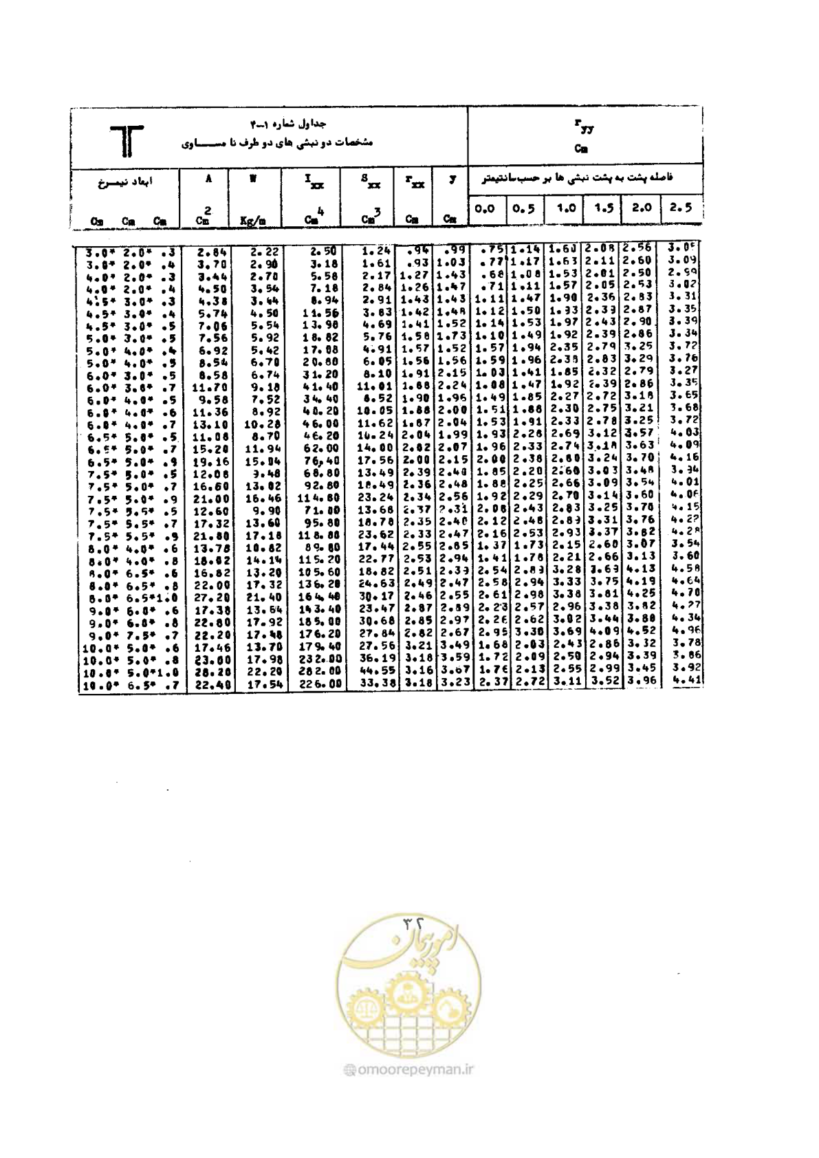 صفحه 49 از 493