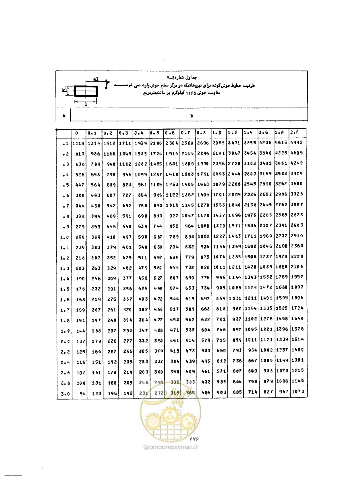 صفحه 490 از 493