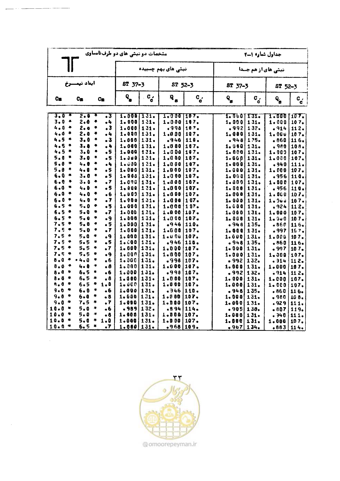 صفحه 50 از 493