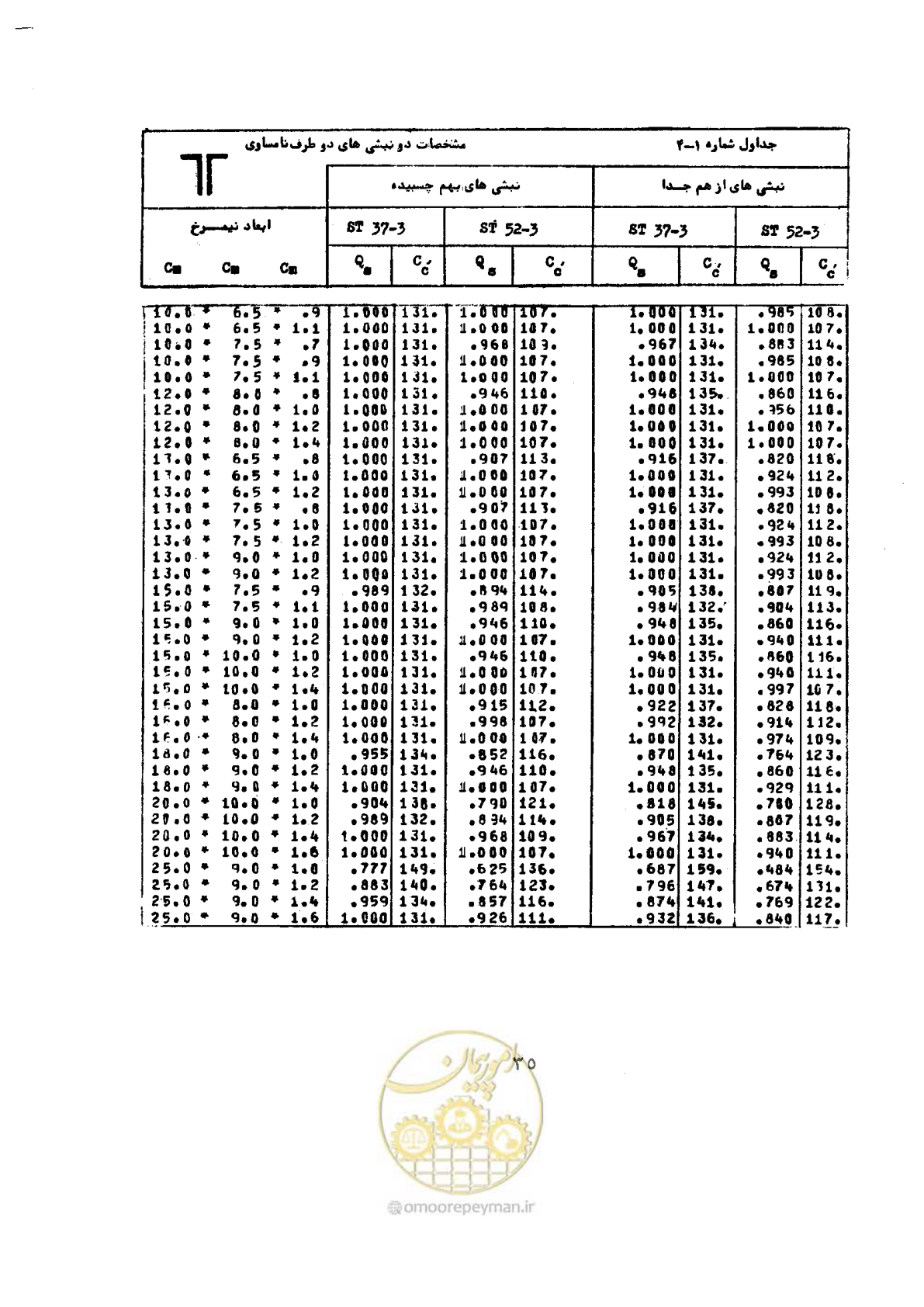 صفحه 52 از 493