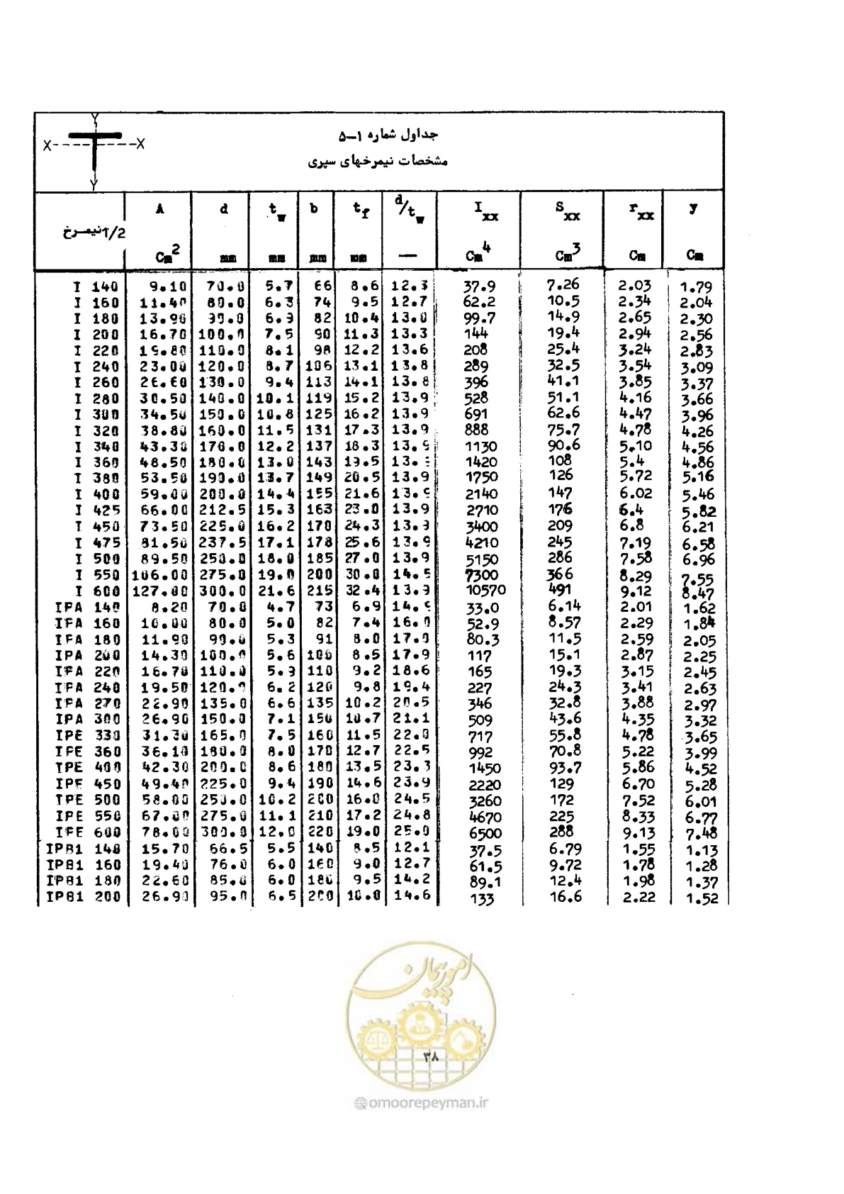 صفحه 55 از 493