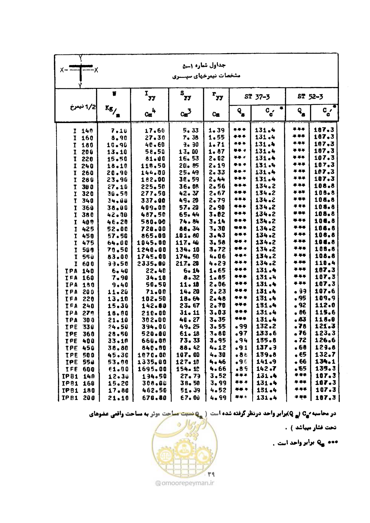 صفحه 56 از 493