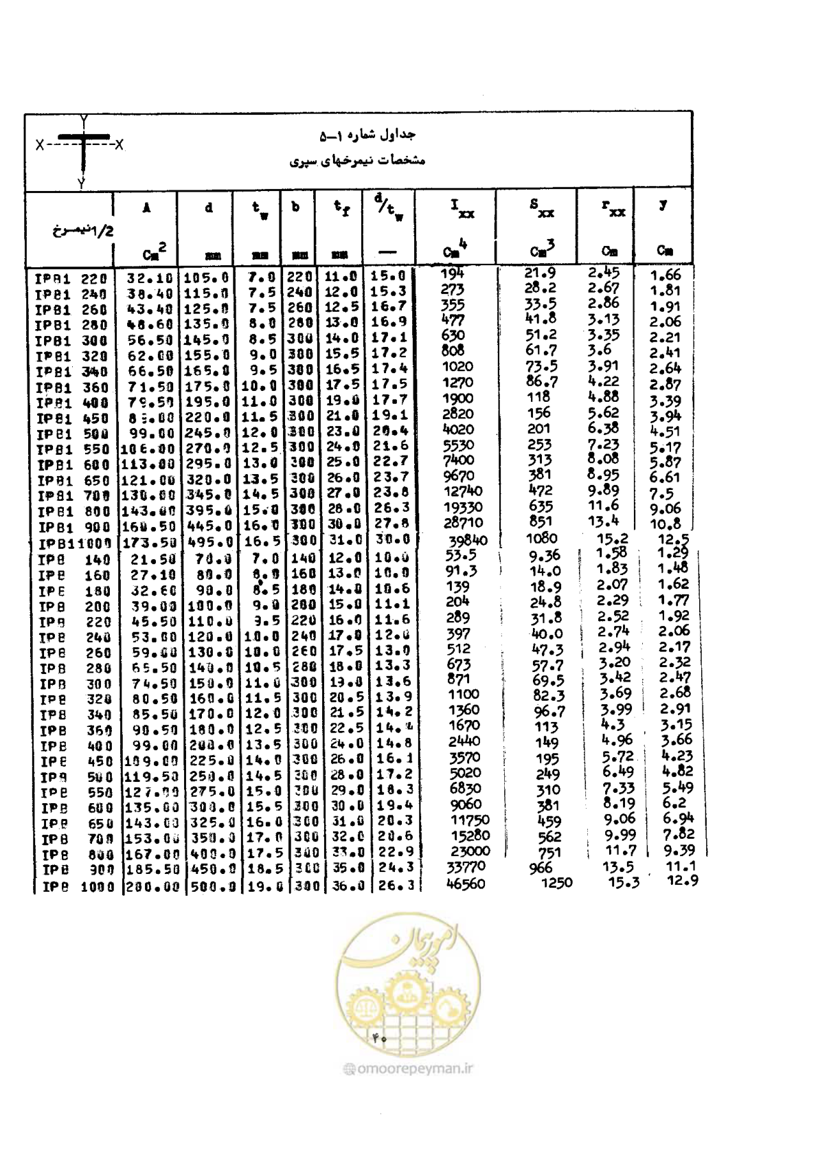 صفحه 57 از 493