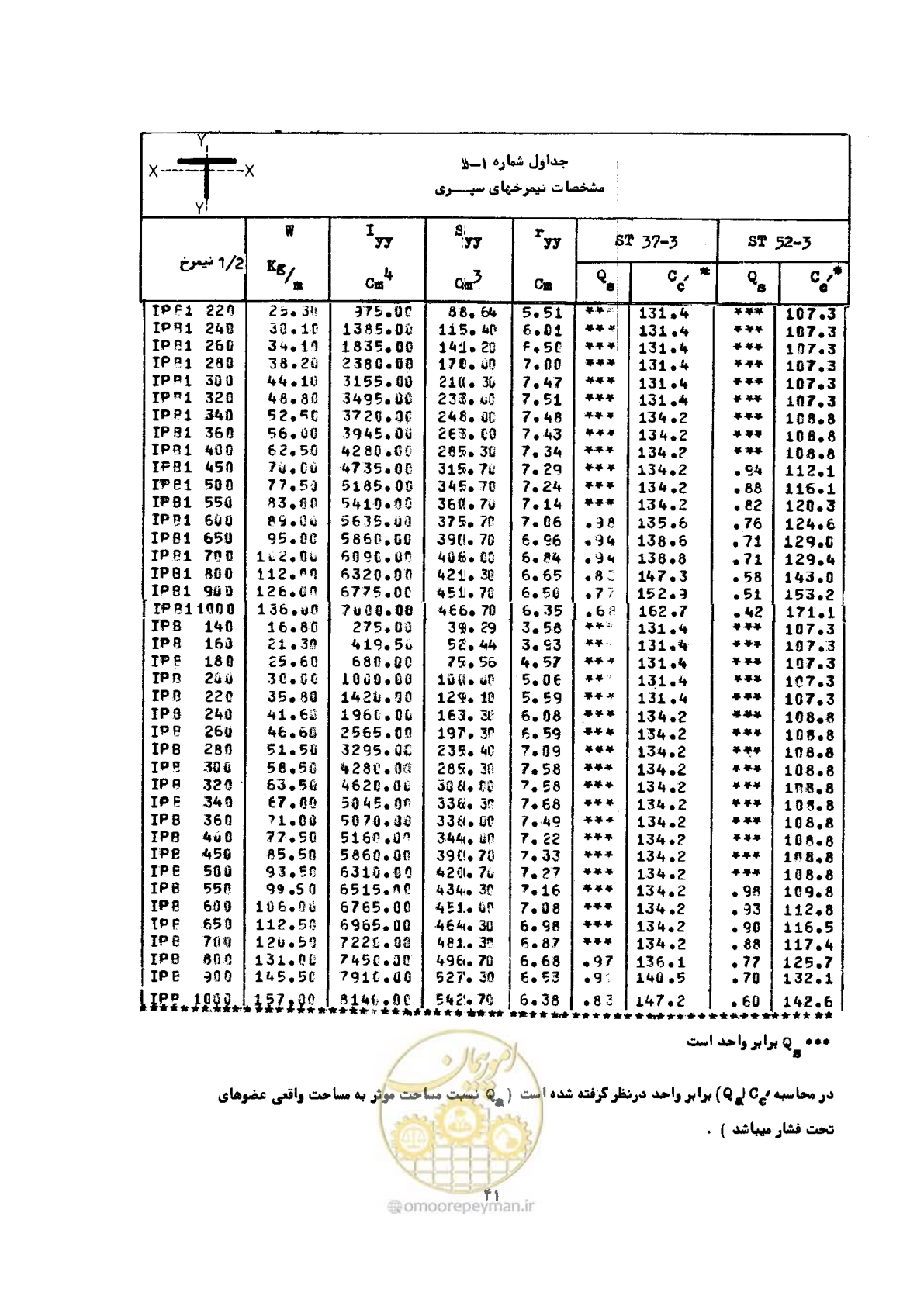 صفحه 58 از 493