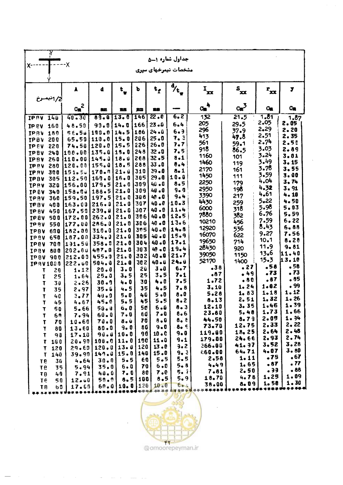 صفحه 59 از 493