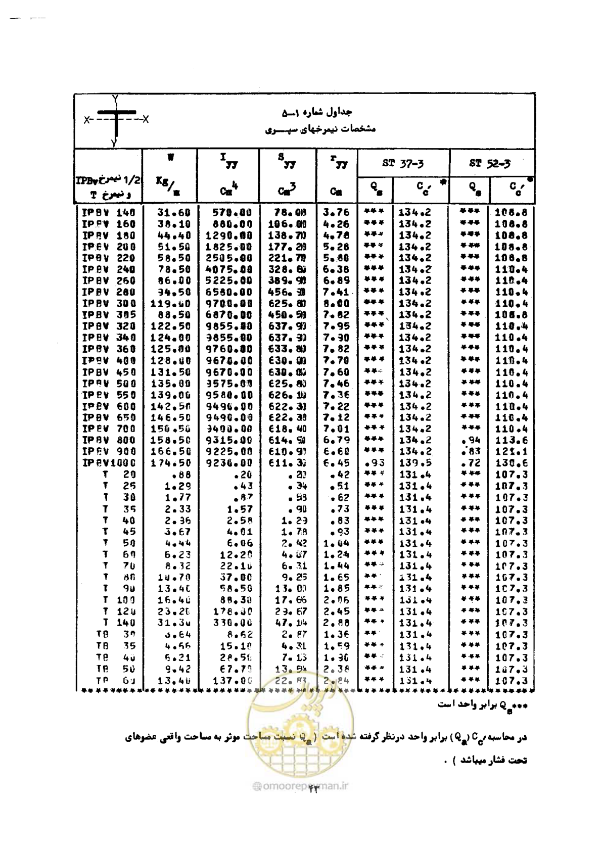 صفحه 60 از 493