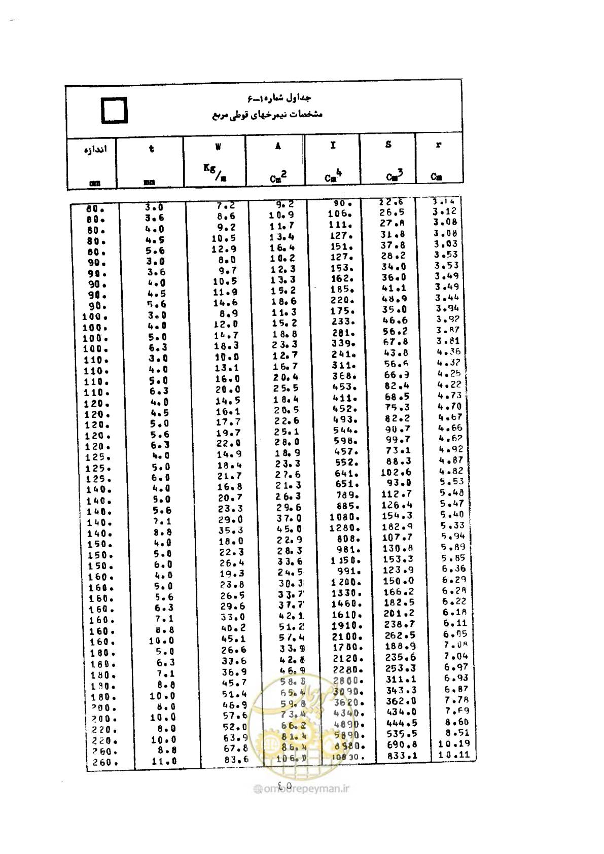صفحه 62 از 493