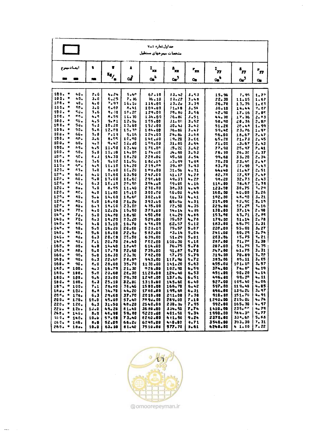 صفحه 63 از 493
