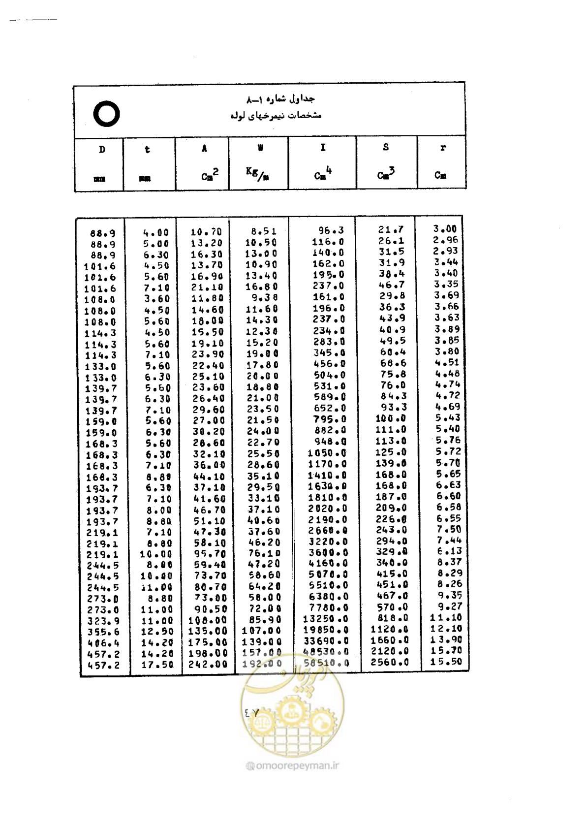 صفحه 64 از 493