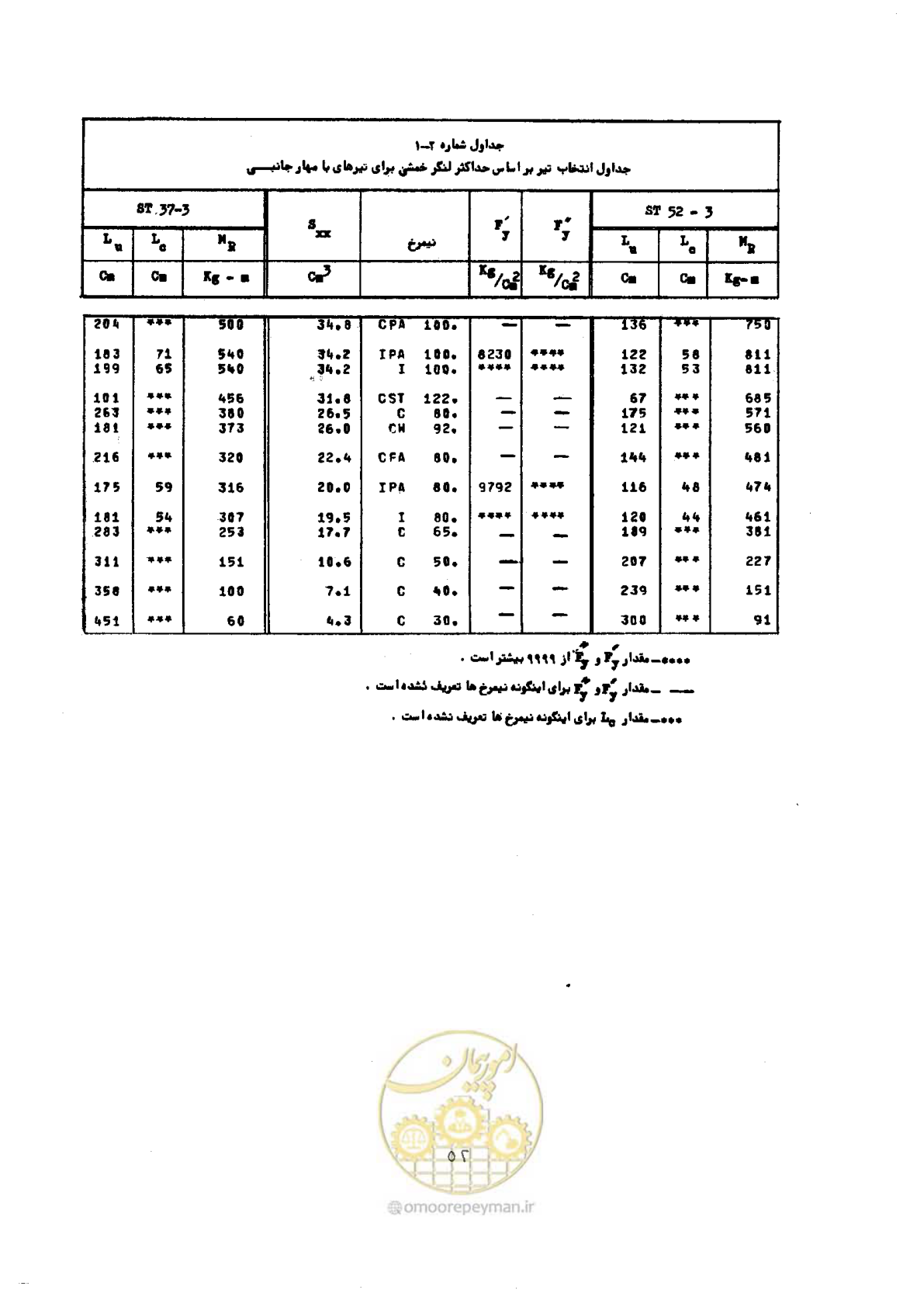 صفحه 69 از 493