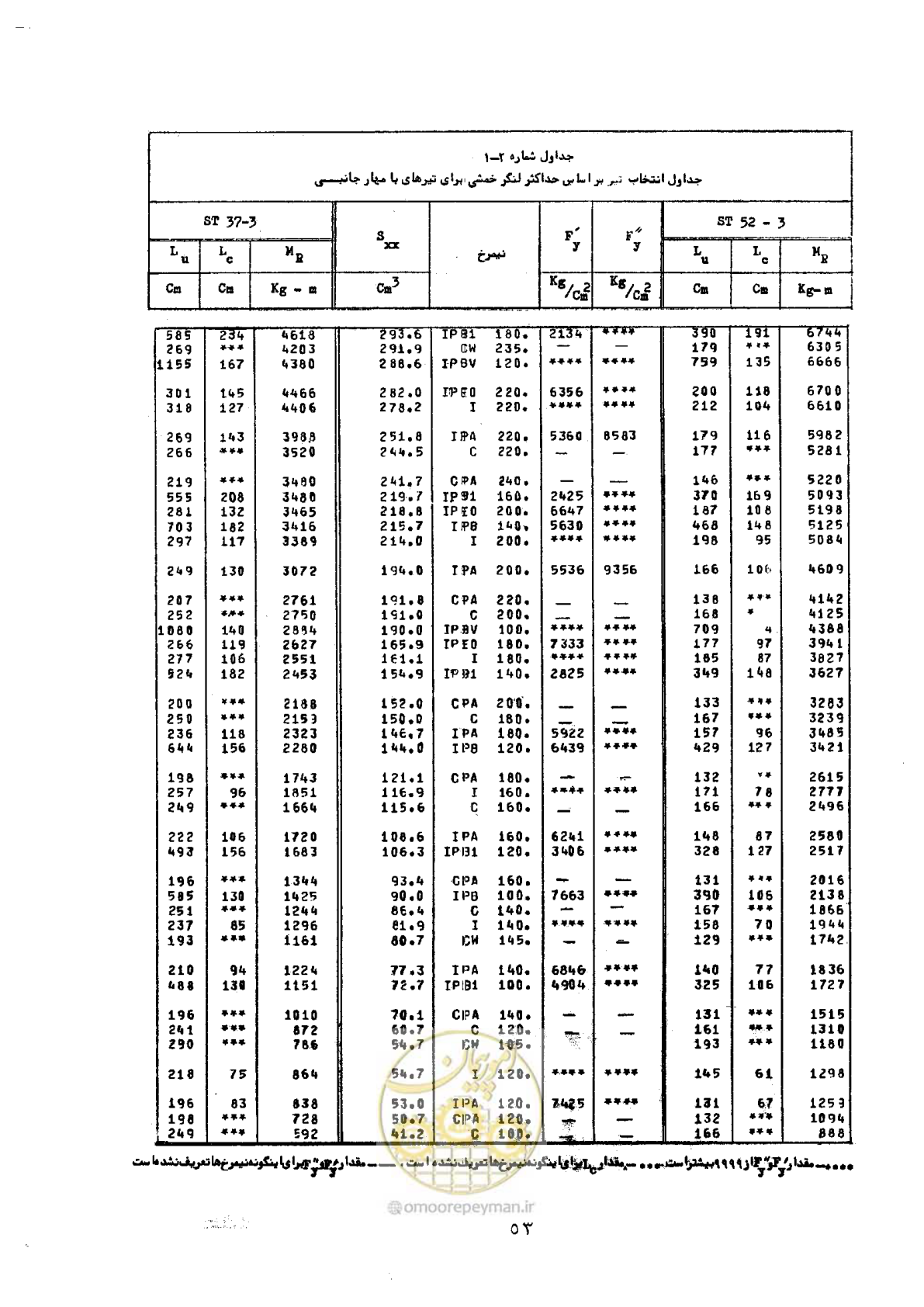 صفحه 70 از 493