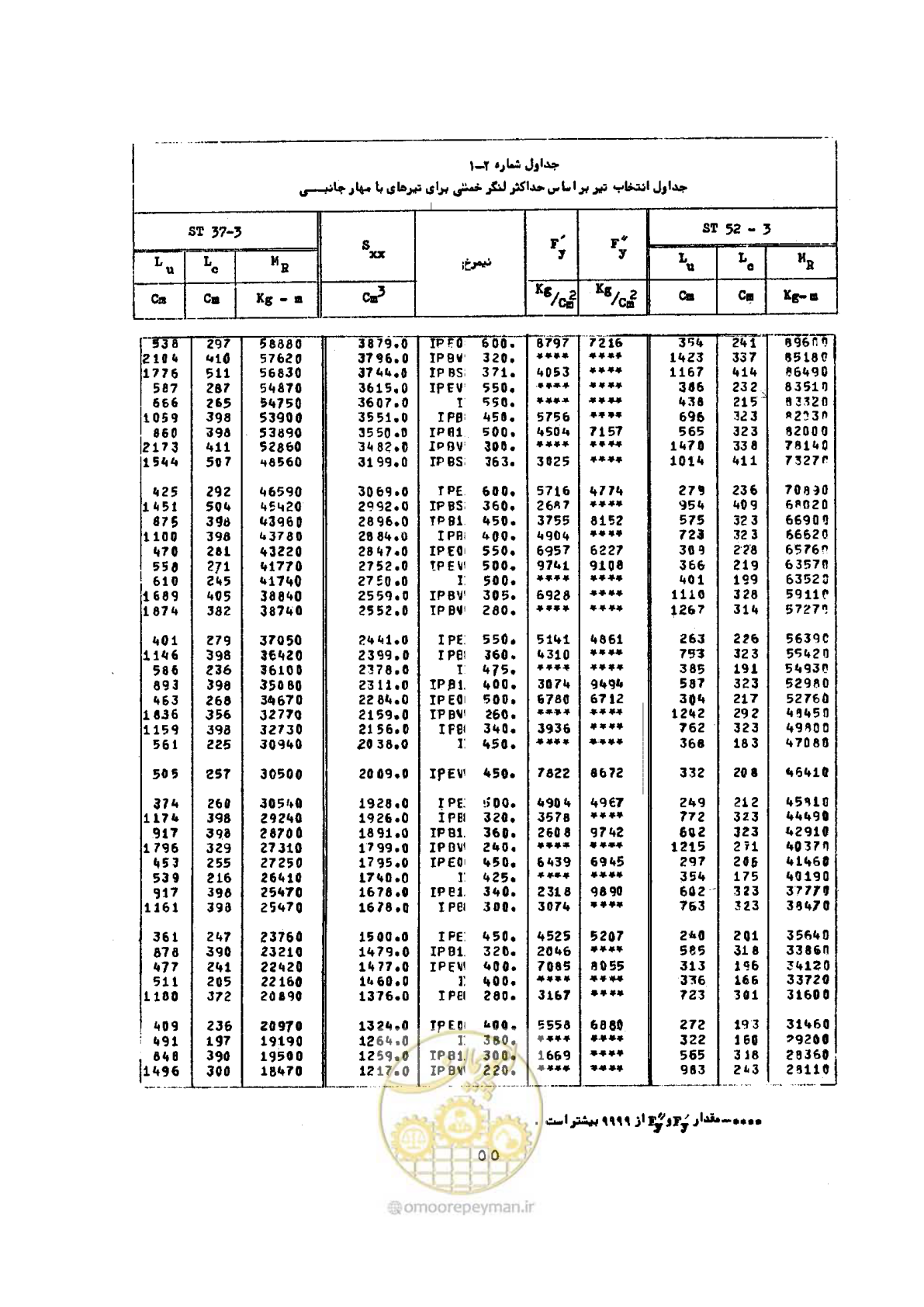صفحه 72 از 493
