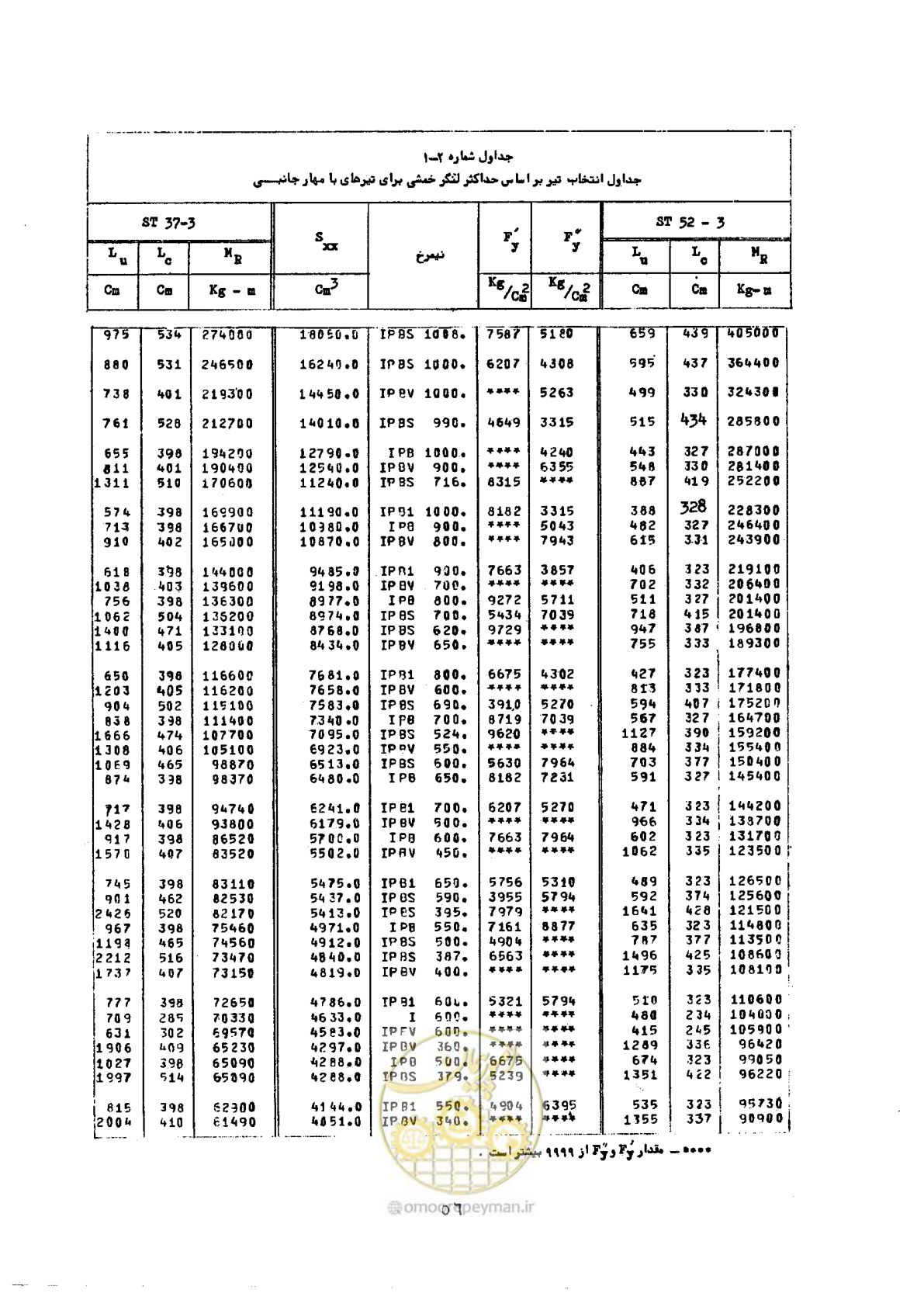 صفحه 73 از 493