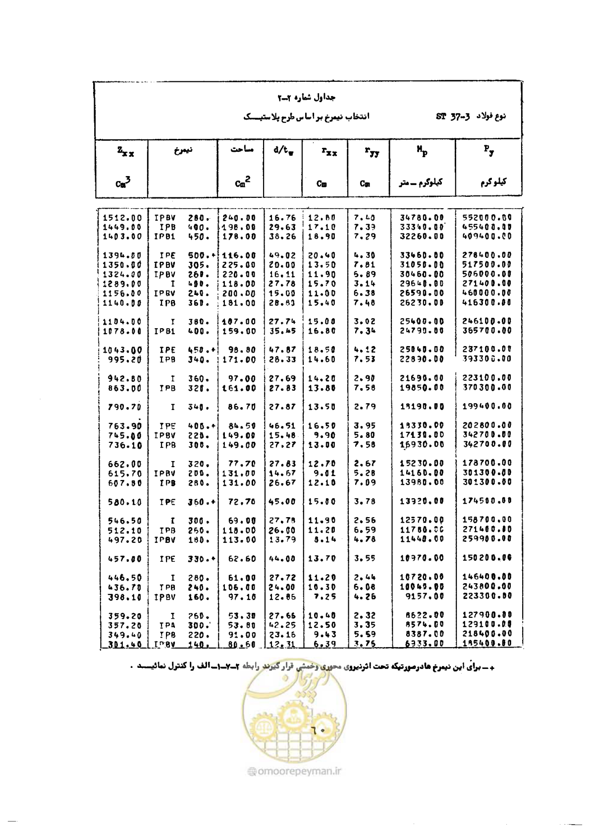 صفحه 77 از 493