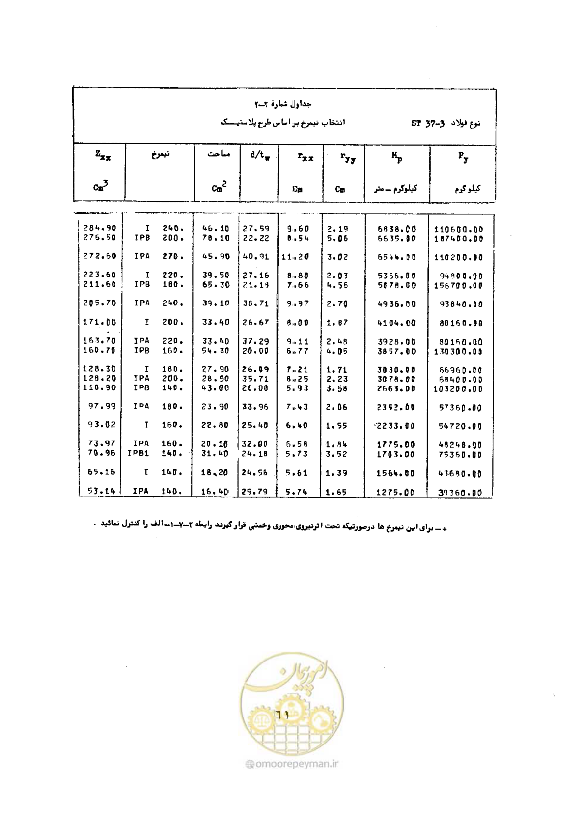 صفحه 78 از 493