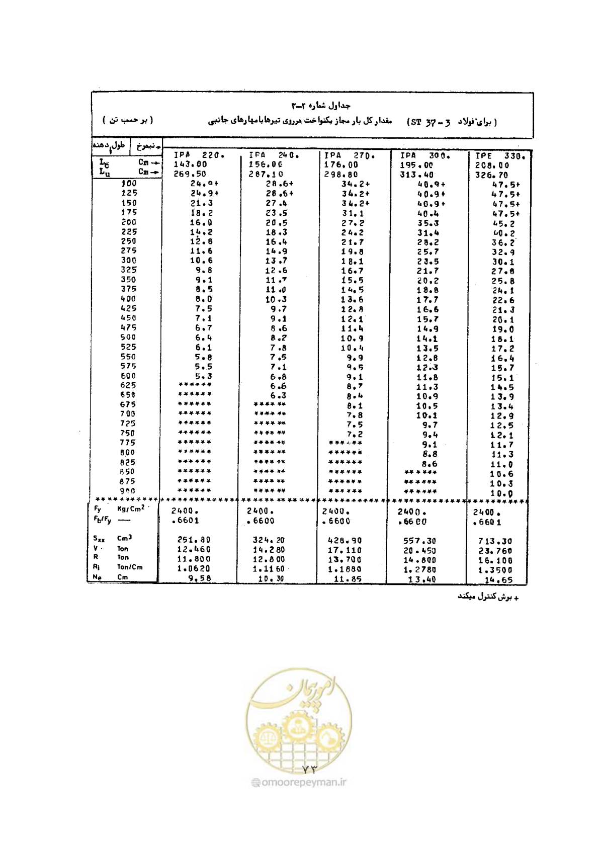 صفحه 90 از 493