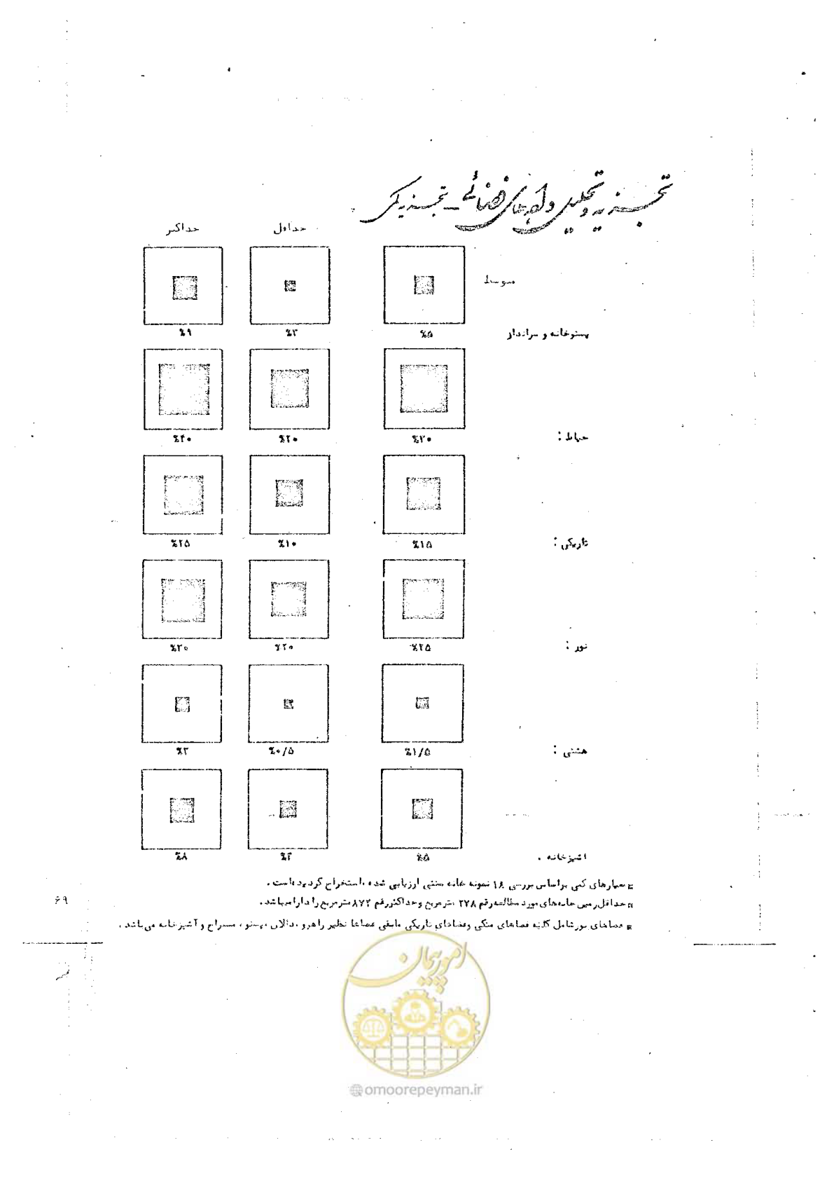 صفحه 77 از 118