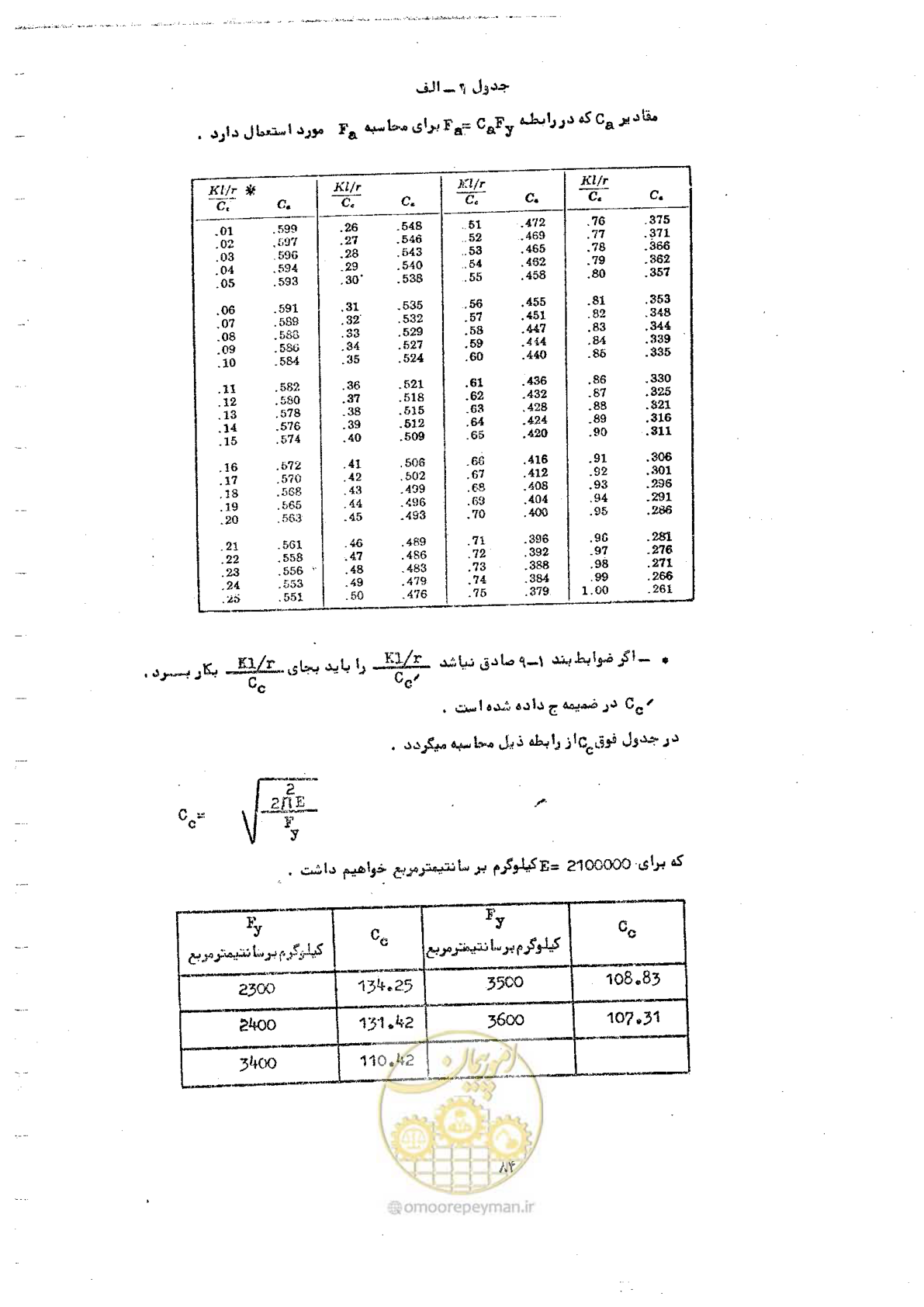 صفحه 100 از 128