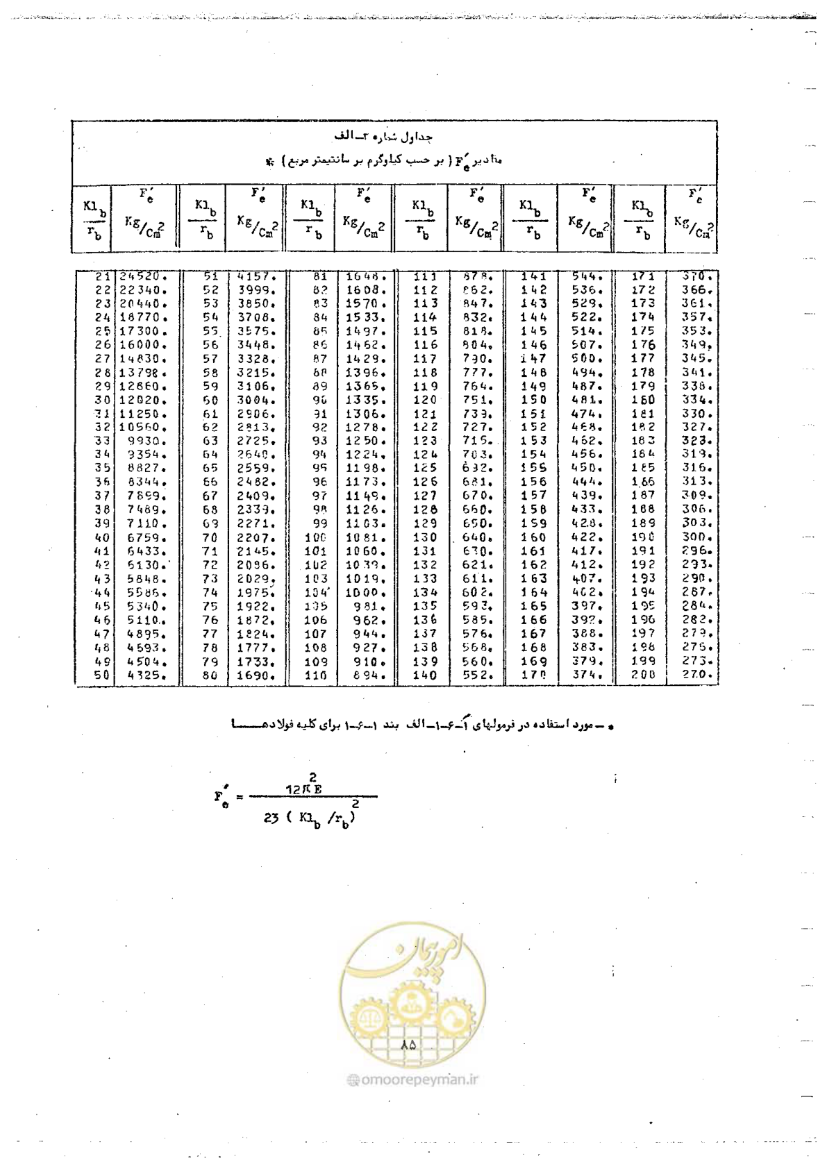 صفحه 101 از 128