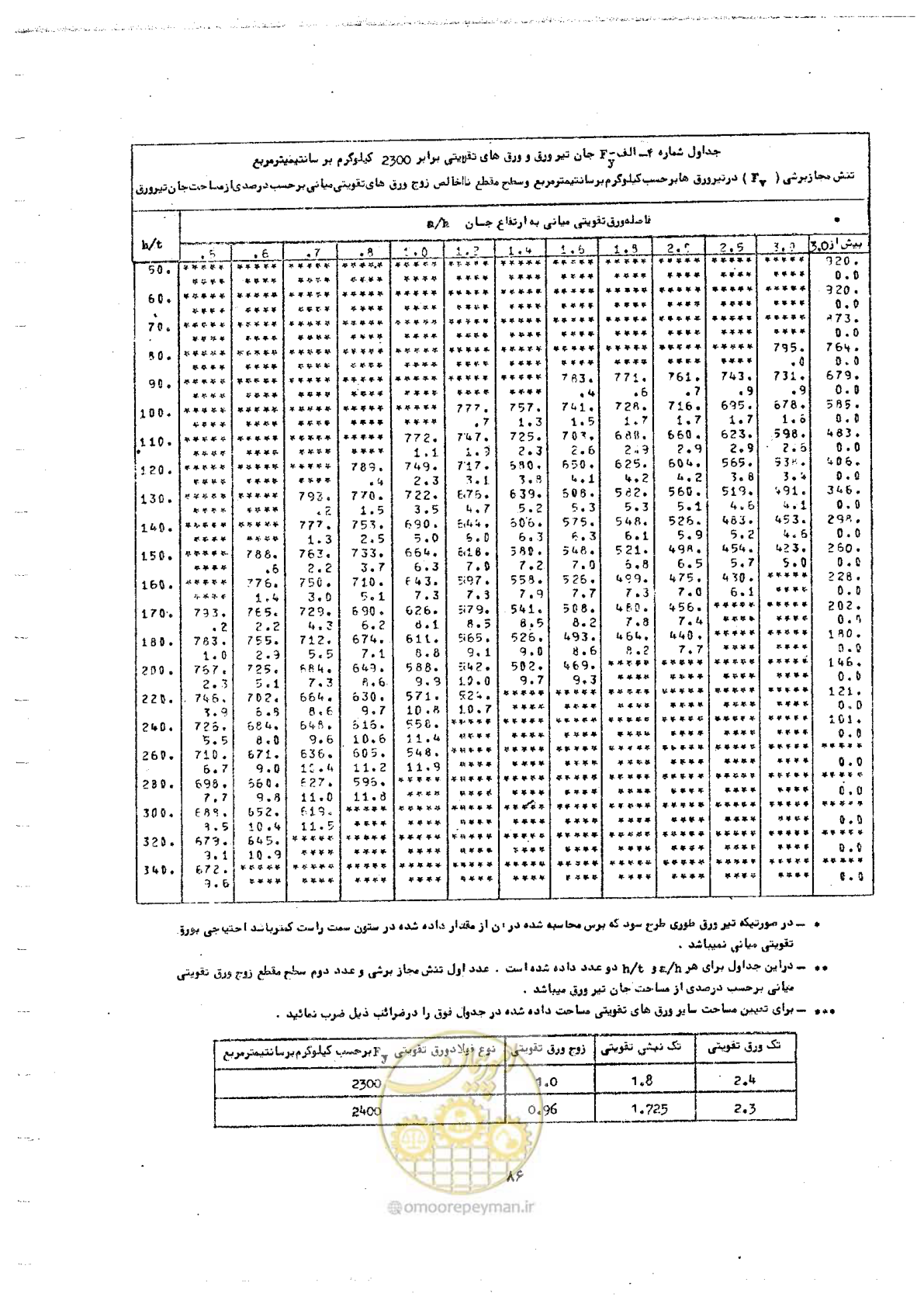 صفحه 102 از 128