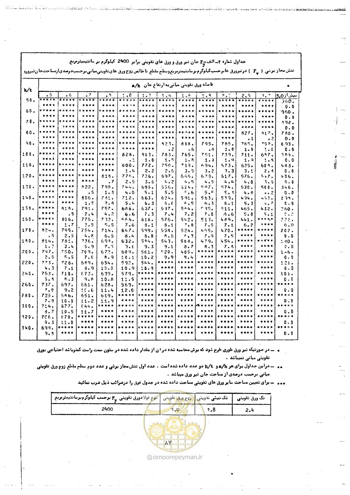 صفحه 103 از 128