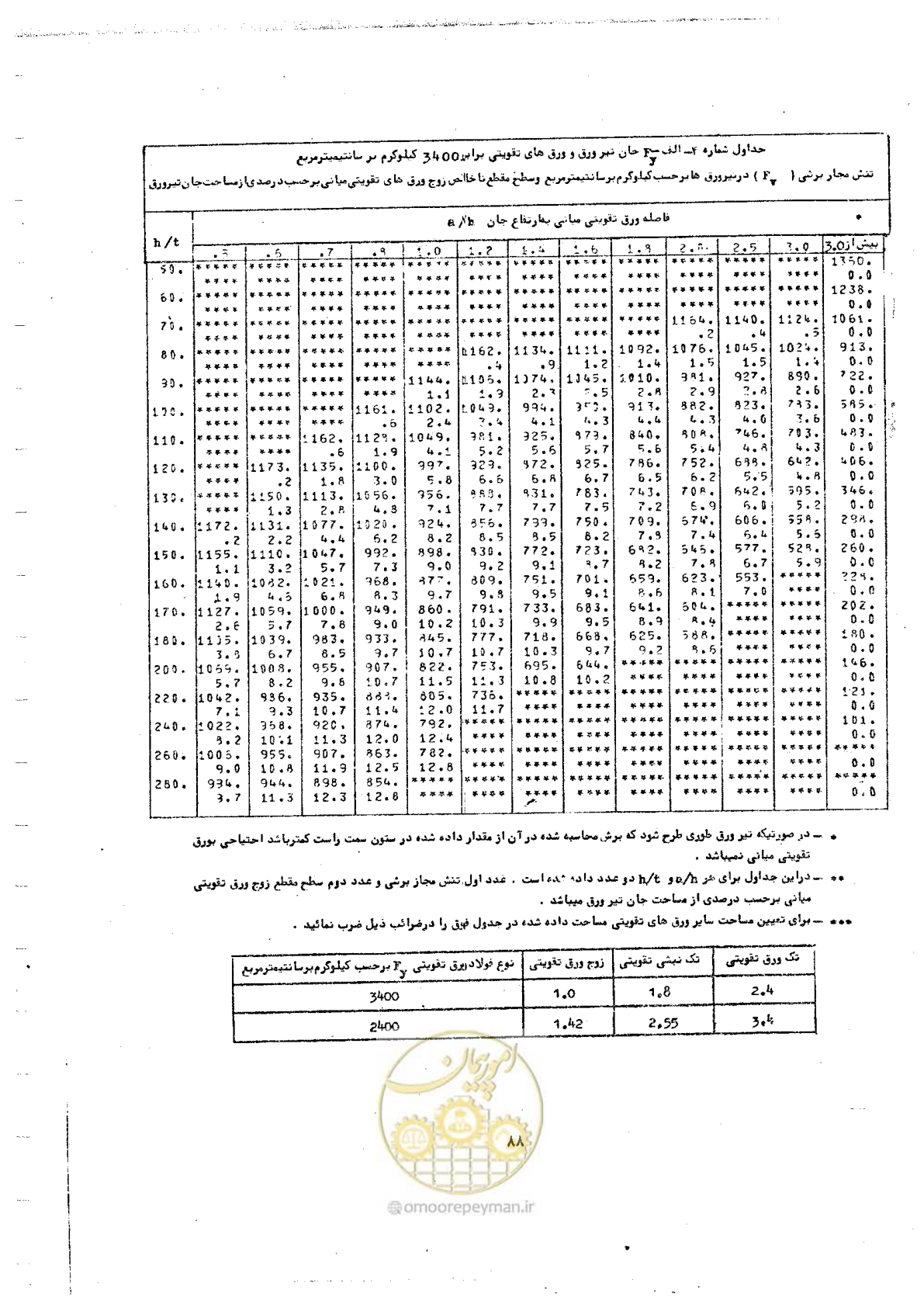 صفحه 104 از 128