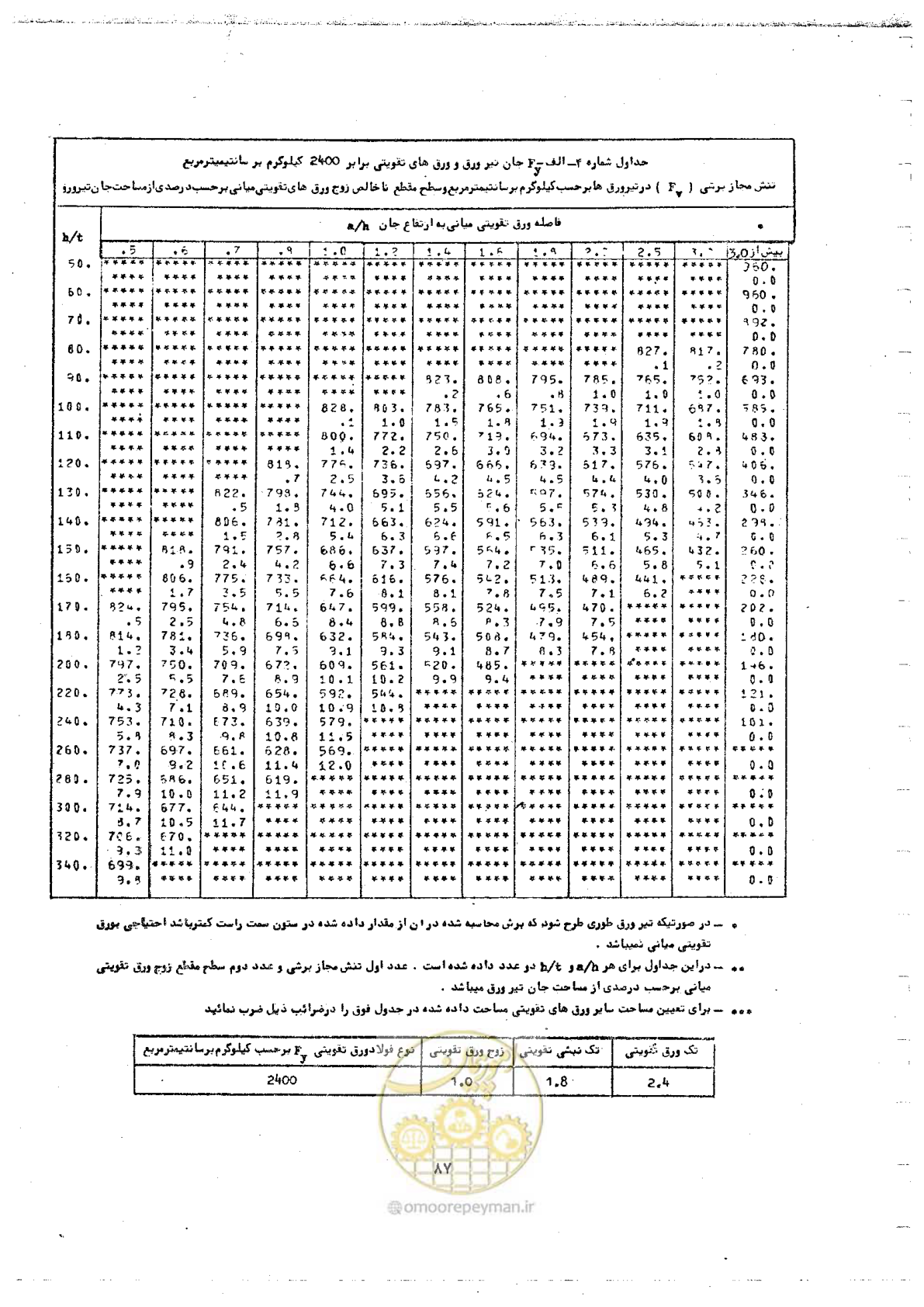 صفحه 105 از 128