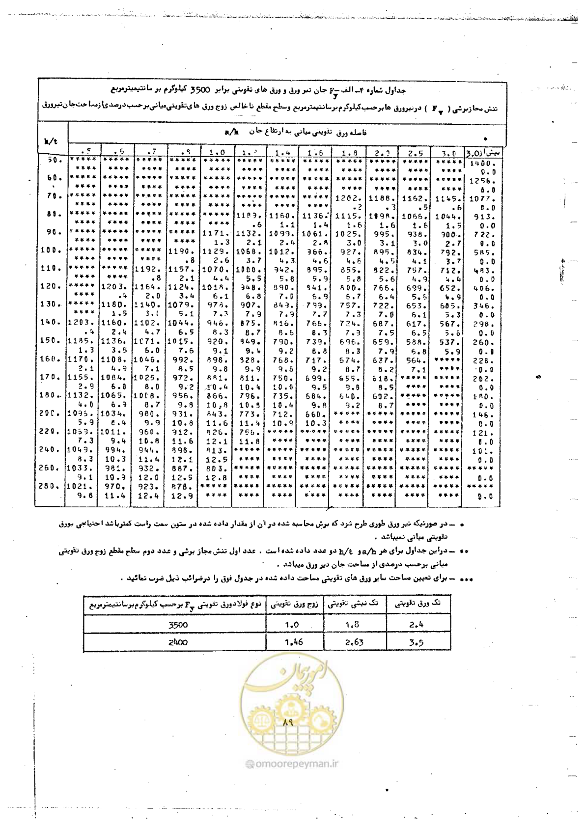 صفحه 107 از 128