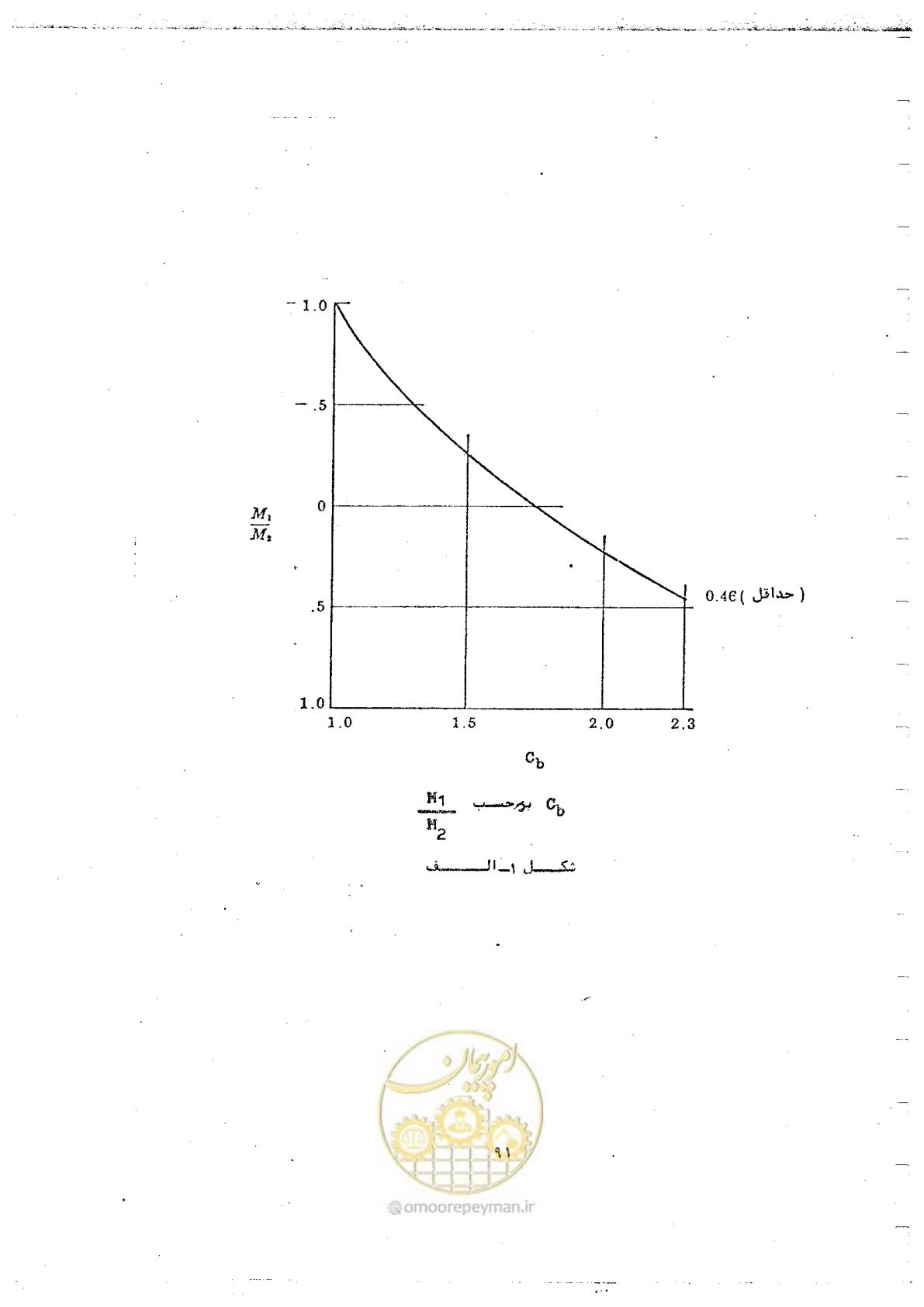 صفحه 109 از 128