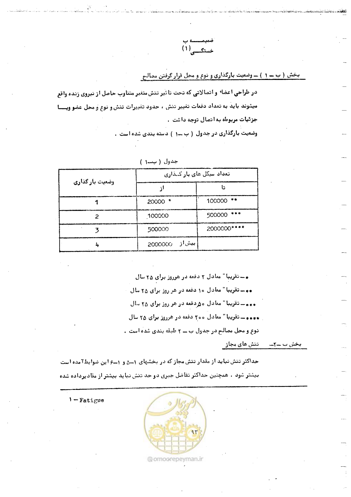 صفحه 111 از 128