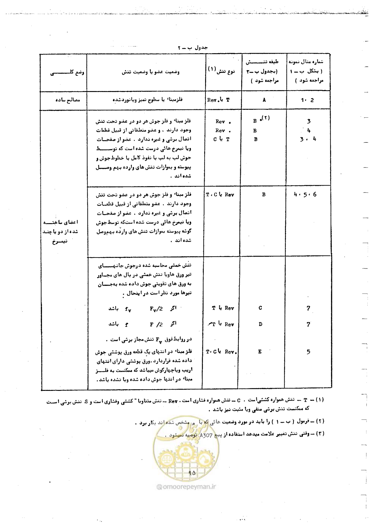 صفحه 113 از 128