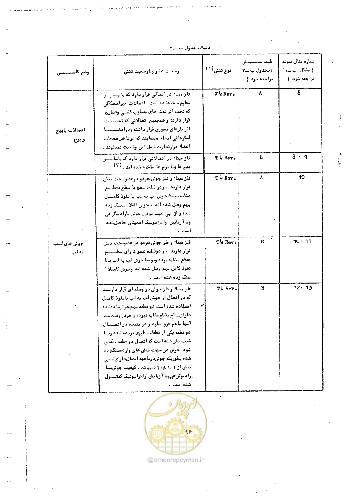 صفحه 114 از 128