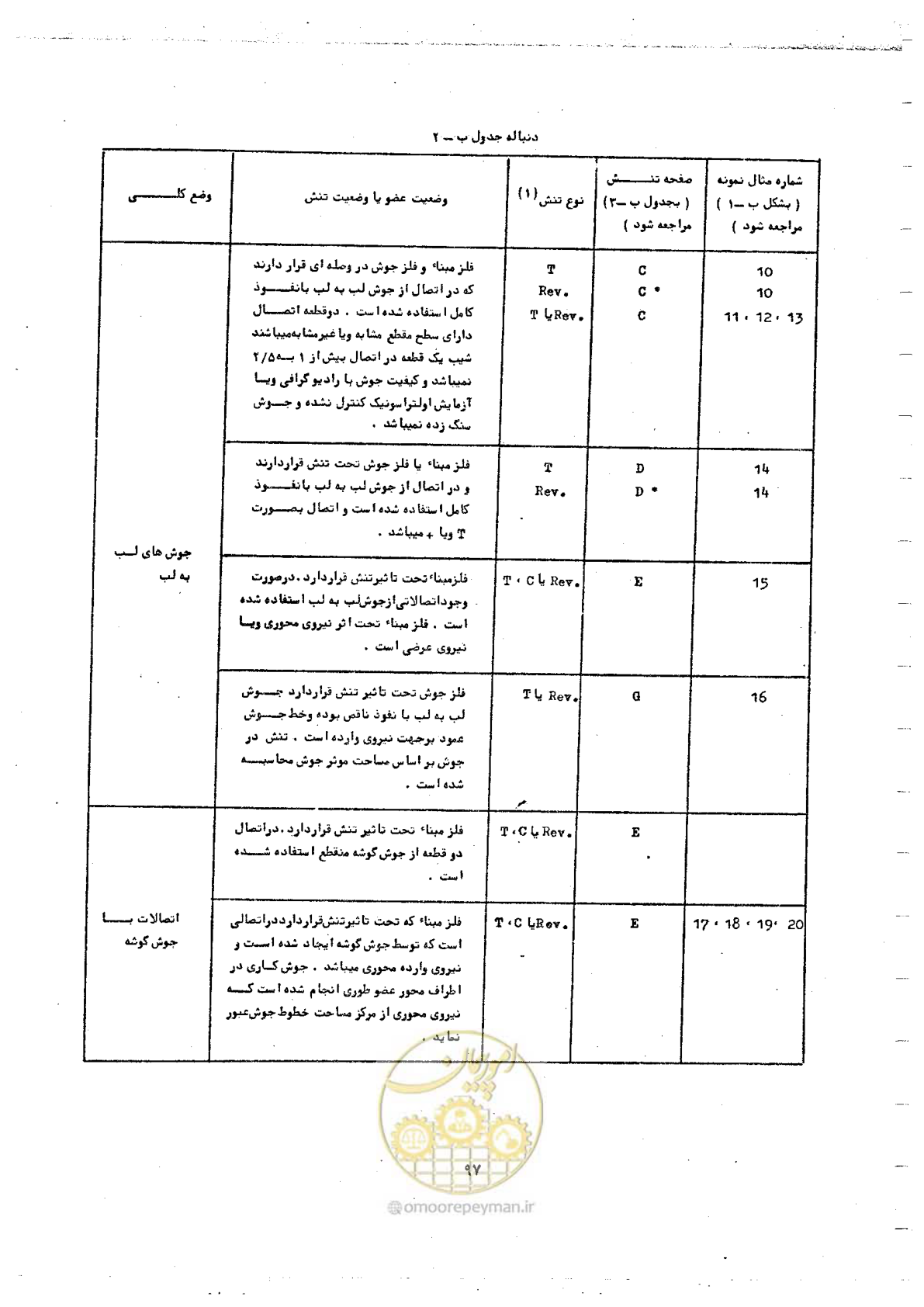 صفحه 115 از 128