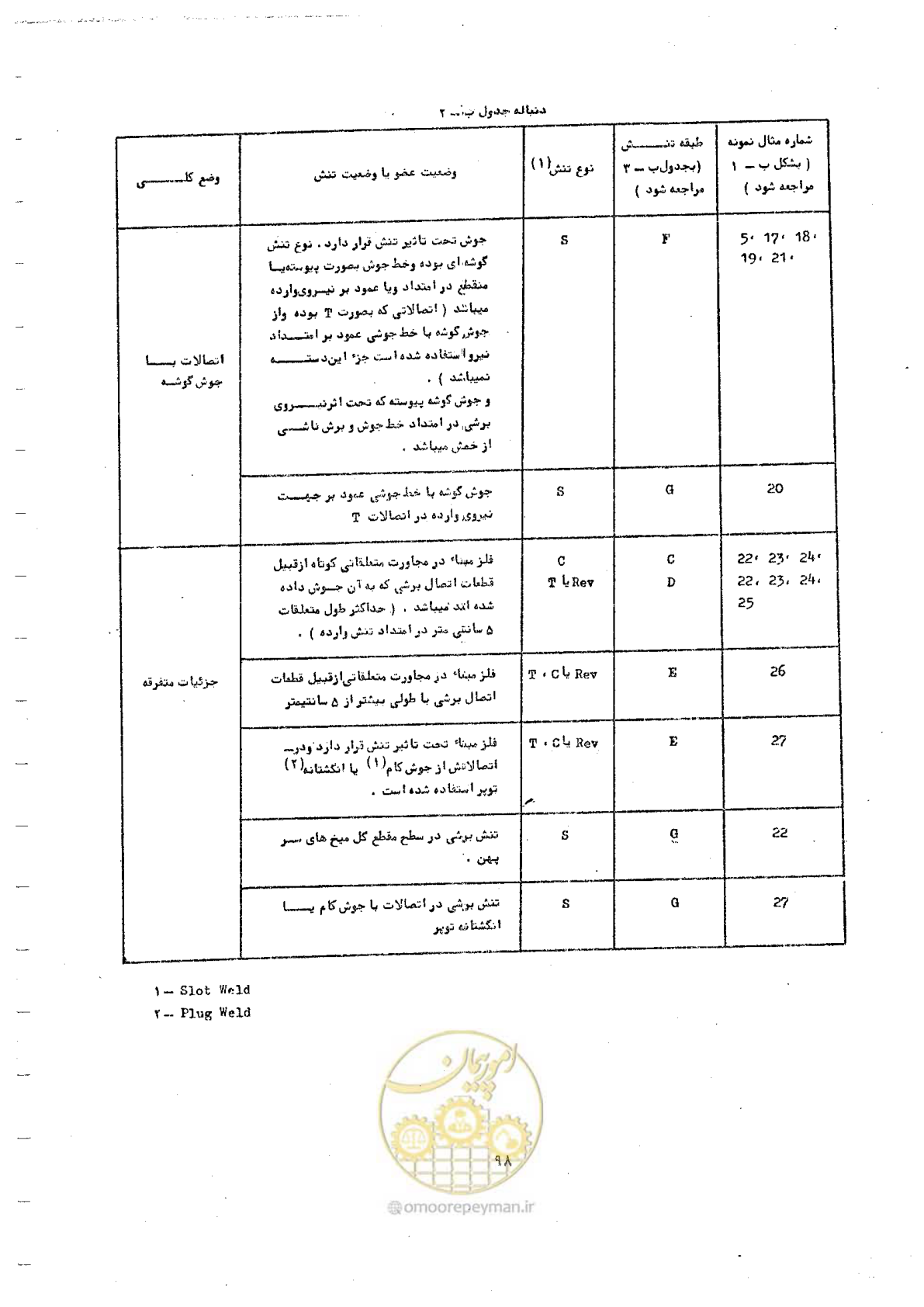 صفحه 116 از 128
