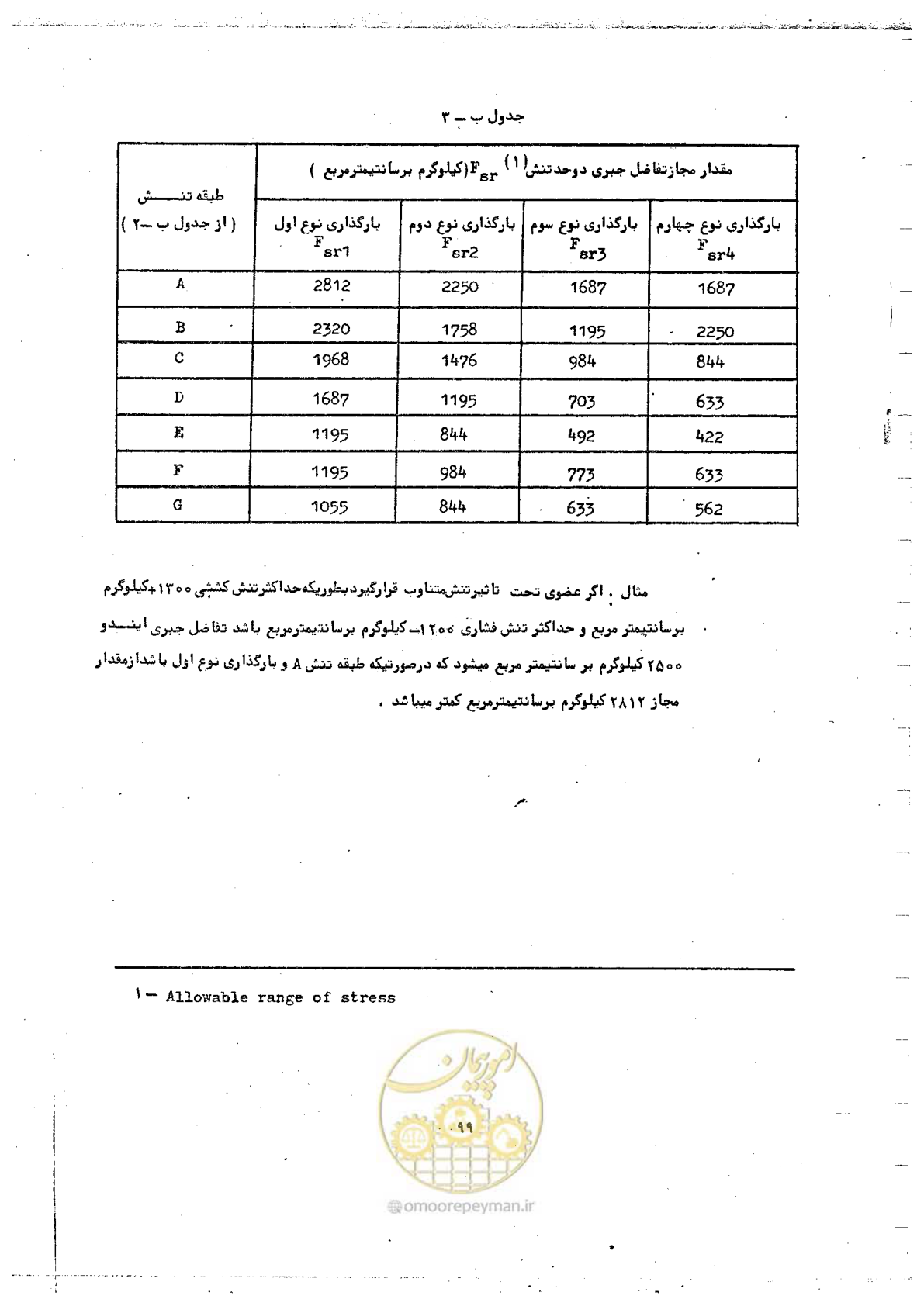 صفحه 117 از 128