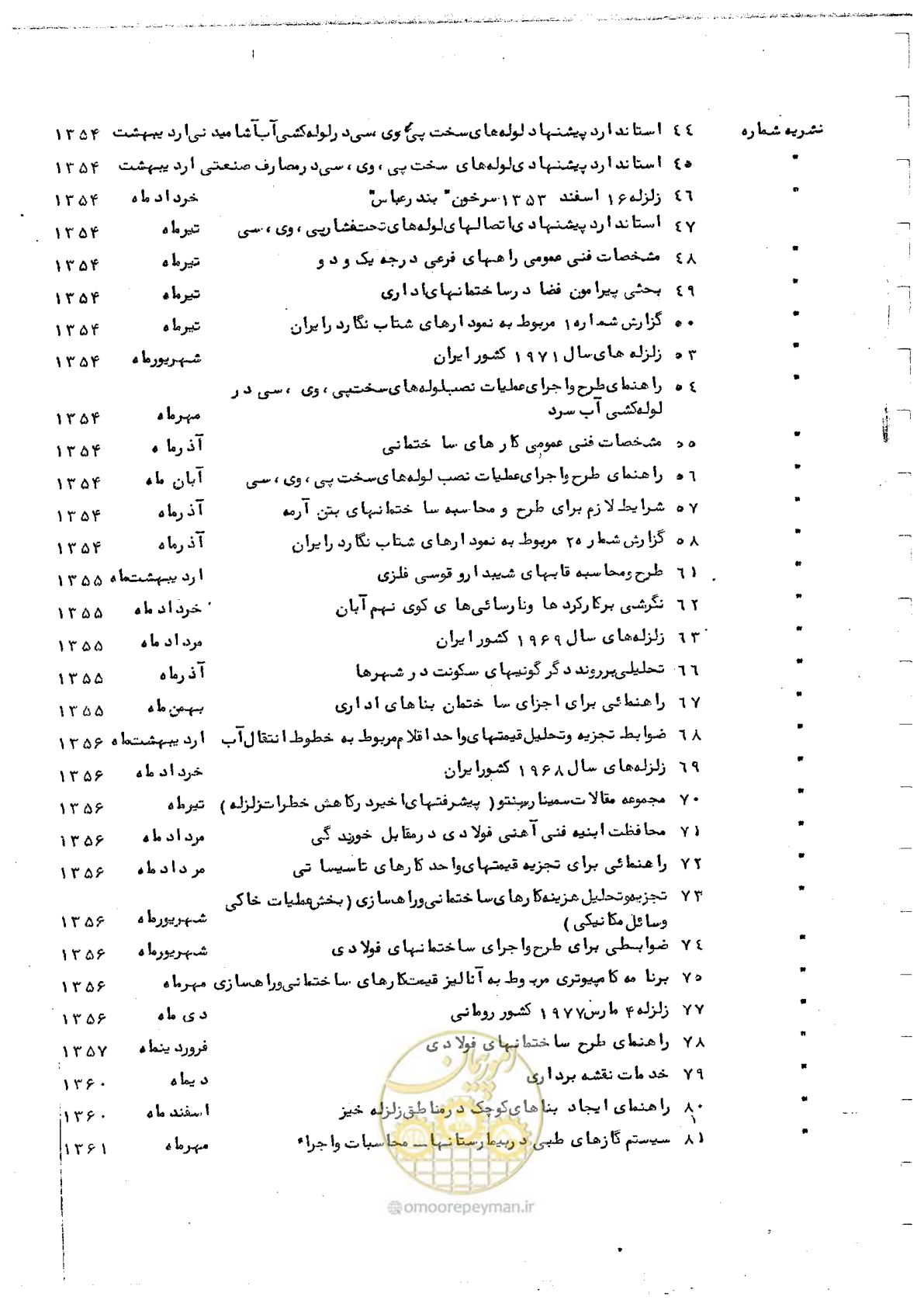 صفحه 127 از 128