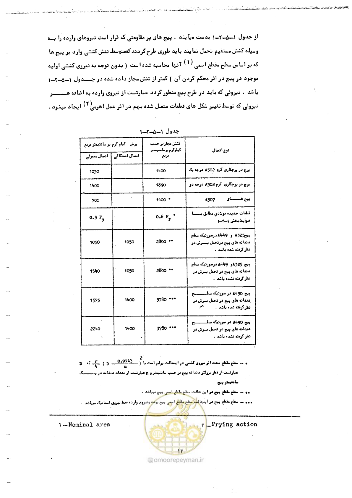 صفحه 28 از 128