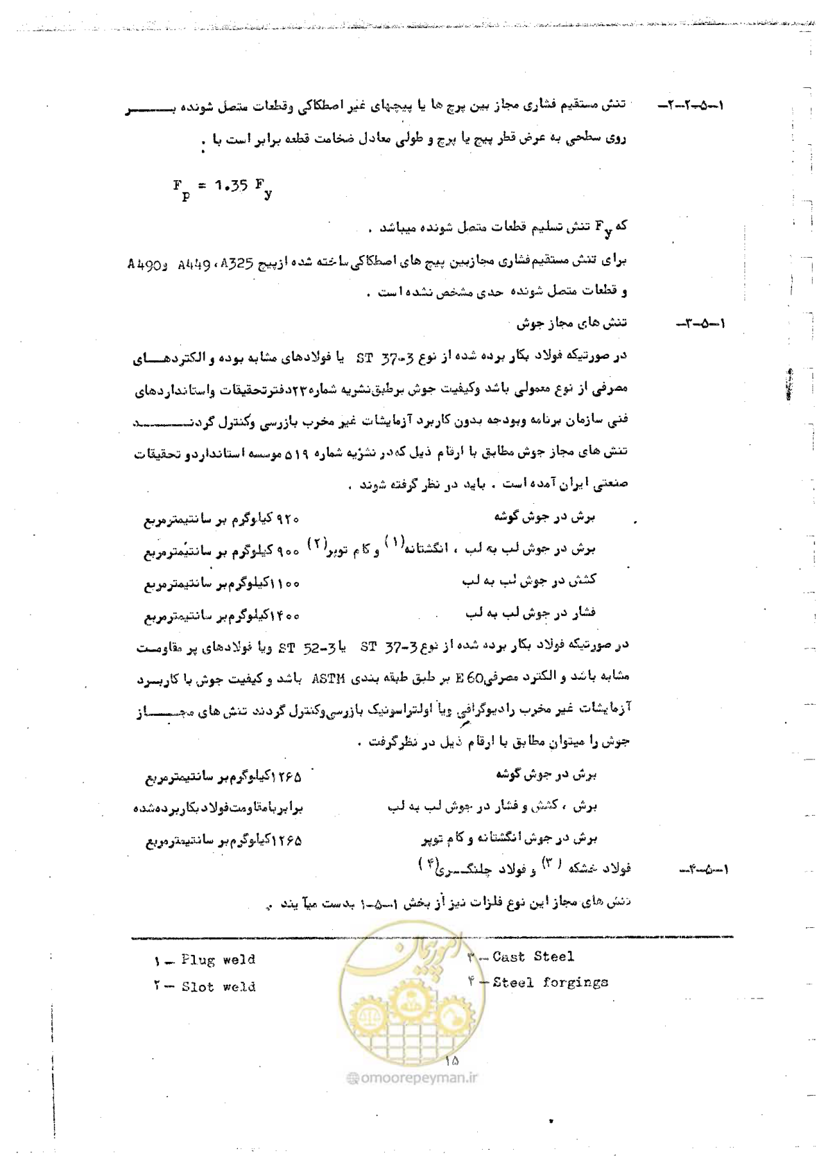 صفحه 29 از 128